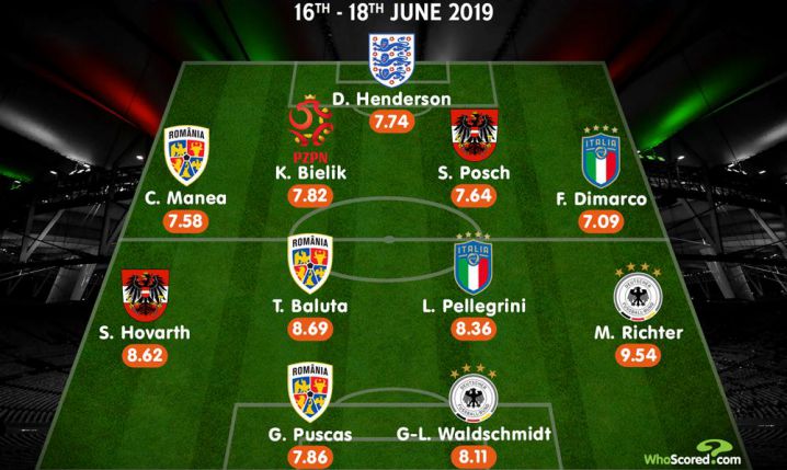 POLAK w najlepszej XI pierwszej kolejki EURO U21 według ''WhoScored''